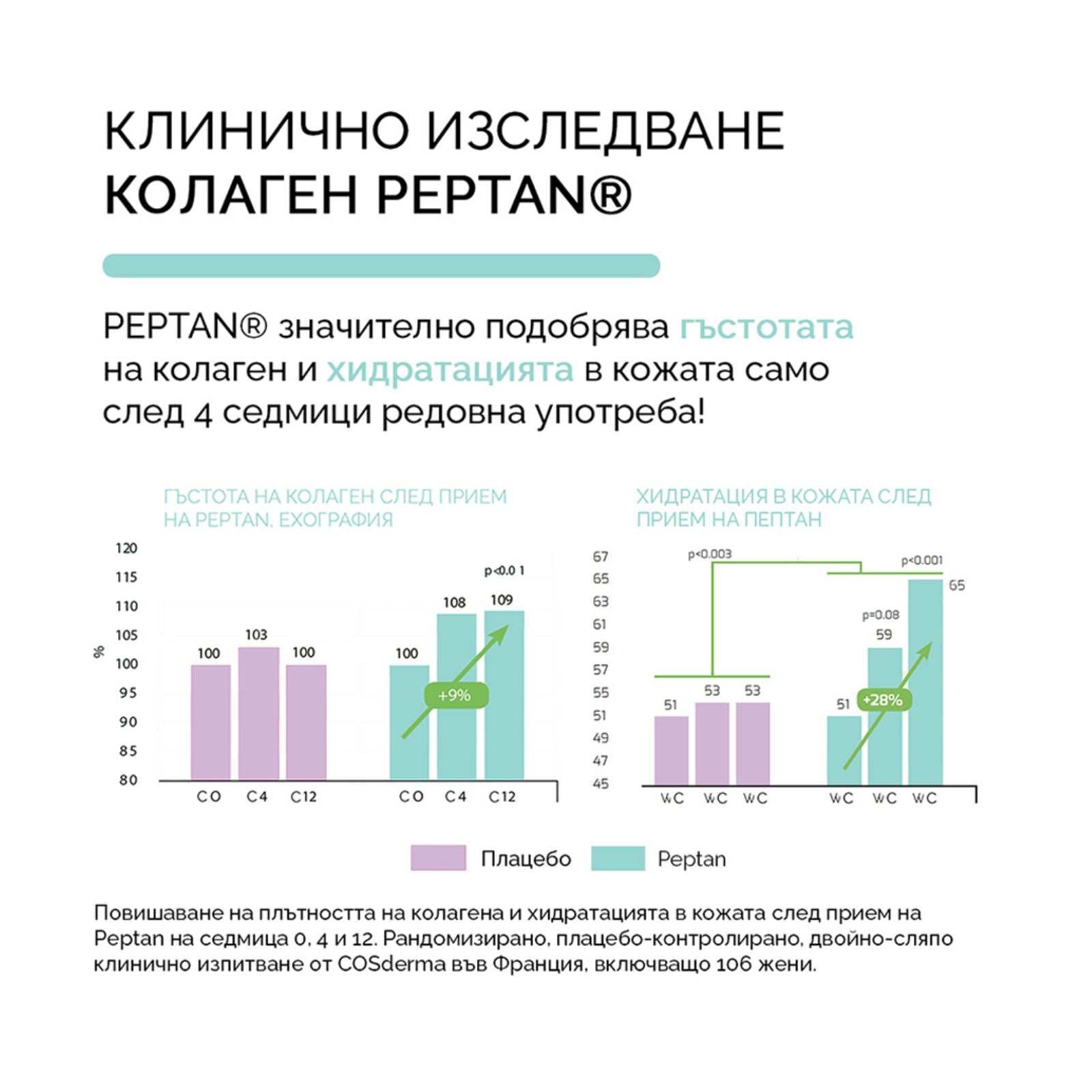 Хранителни добавки AETERNA