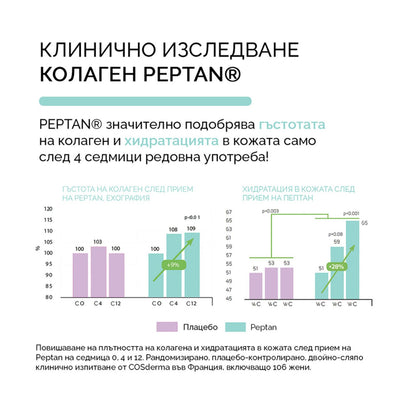 Хранителни добавки AETERNA