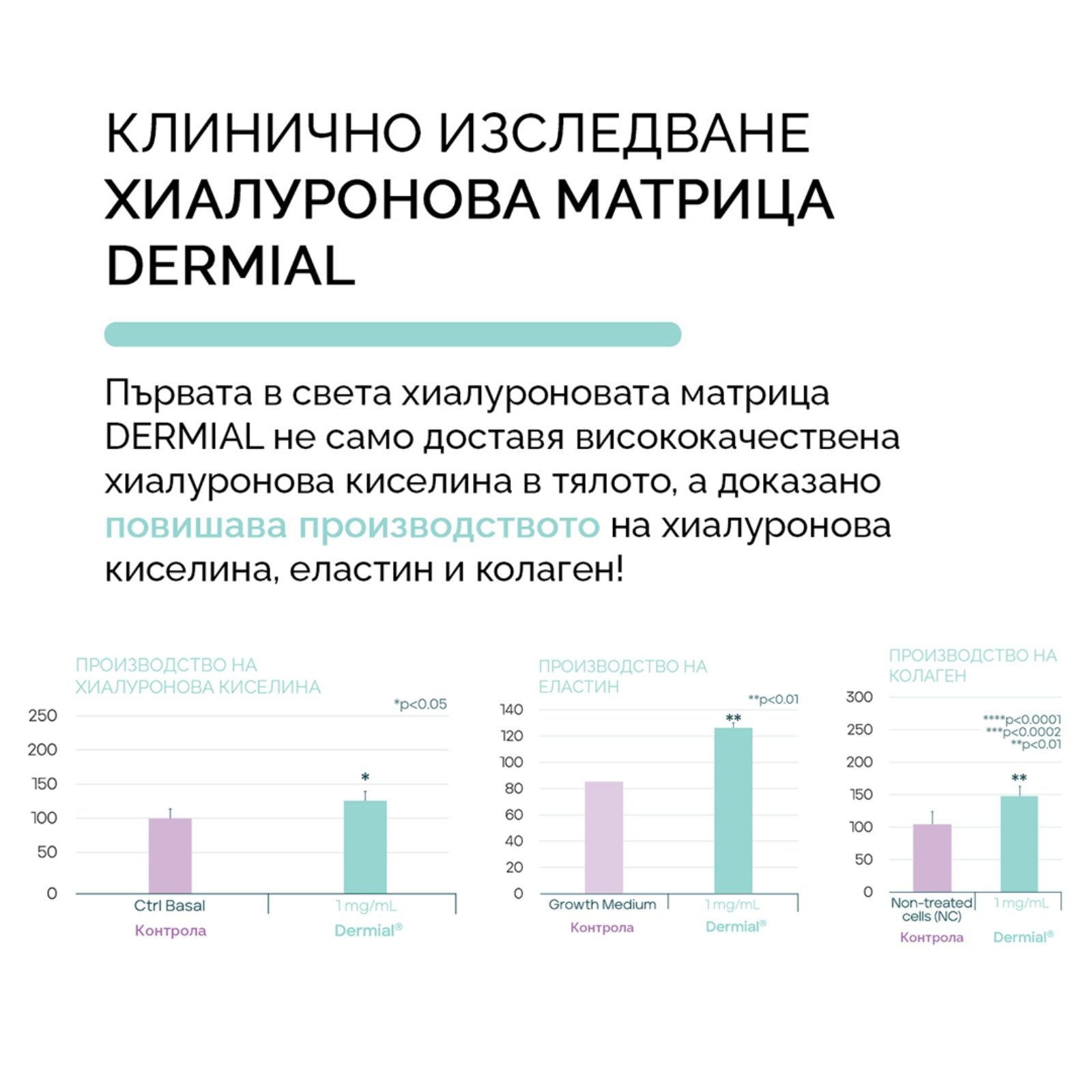 Хранителни добавки AETERNA