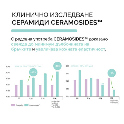 Хранителни добавки AETERNA