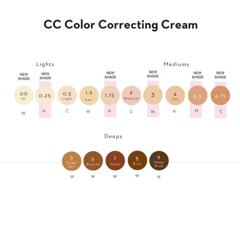 Lumene CC cream - Веган CC Крем "Абсолютно съвършенство" 7в1 SPF 20